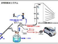 EVを災害時の給水用電源に 住友不動産が初の導入 画像