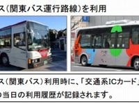 タイムズ24など、業界初となる交通ICパーク＆バスライドサービスを開始 画像