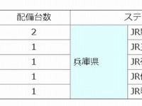 タイムズ24とJR西日本、レール＆カーシェアを4月1日から10駅で始動 画像