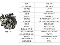 豊田自動織機、新型トヨタ産業用エンジン2機種を開発 画像