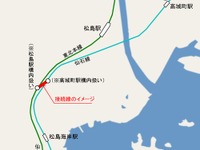 国交相、東北本線と仙石線を結ぶ接続線の鉄道事業を許可 画像