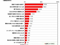 回転寿司、クルマで外出時の利用が4割…マルハニチロHD調べ 画像