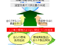 富士通テングループ環境中長期ビジョンを策定 画像