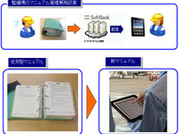 ANA、国内外のライン整備部門にiPadを配備、紙製マニュアルは廃止へ 画像