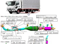 【リコール】いすゞ フォワード、騒音が増大するおそれ 画像