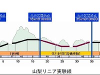 JR東海、2013年度の重点施策と投資計画 画像