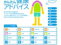 気になる症状をセルフチェック、健康アドバイスサービスを開始…JAF 画像