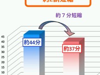 唐津千々賀山田IC～北波多IC 開通で24％交通量減少…西九州自動車道唐津伊万里道路 画像
