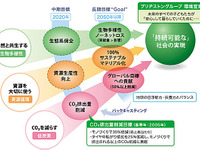 ブリヂストン子会社、太陽光発電による売電事業を開始 画像
