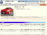 オークネット、 車両事例データベース「AISテクニカルキャビネット」を提供開始 画像