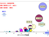 レーンキープアシスト技術、特許総合力トップは日産…パテント・リザルトまとめ 画像