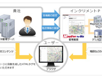 インクリメントP、法人向けプログラミングレス地図サービス MapFan for Biz 提供開始 画像