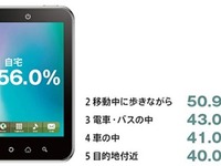 モバイル端末での地図利用、紙地図を初めて上回る…ゼンリン調べ 画像