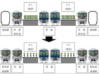 JR西日本、約48億円を投資して東海道本線・高槻駅を改良 画像