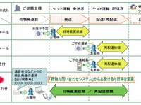 ヤマト運輸、荷物お問い合わせシステムに宅急便の受け取り日などを変更できる機能を追加 画像