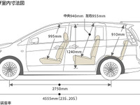 【マツダ プレマシー 新型発売】同クラスでは例外的な3ナンバーボディ 画像