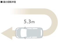 【マツダ プレマシー 新型発売】3ナンバーのデメリットは払拭 画像