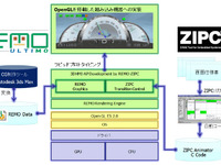 スリーディー、車載向け次世代HMI モデルベース開発ツールチェーンを提供開始 画像