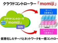 BIGLOBE、OpenFlow技術でデータセンターを仮想化……インフラ構築を約10分に大幅短縮 画像