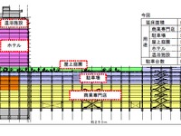 JR九州、大分駅ビルの工事に着手…2015年春開業予定 画像