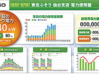三菱ふそう、ディーラーにエネルギー・マネジメントシステムを導入 画像