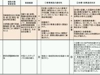松戸地区ノンステップバス導入促進に関わる事業評価を公表…4月23日 画像