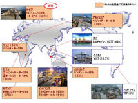 三井物産、東欧で多目的港湾ターミナルを運営するRUTを買収 画像