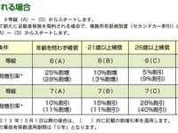 【自動車保険制度改定】いかに自動車保険の関連コストを抑えるか 画像
