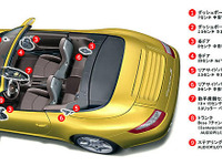 ポルシェ911カレラ/カレラSカブリオレに「Boseサラウンドサウンドシステム」 画像