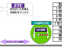 ETCカード未挿入お知らせアンテナ…首都高が運用開始 画像