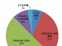2014年3月の高速料金割引制度終了について、「知らなかった」67％…JAF調べ 画像