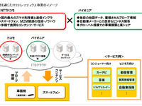 NTTドコモとパイオニアが業務・資本提携…ITSテレマティクス分野へ本格参入 画像