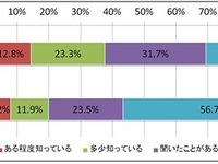 ガートナー、ビッグ・データに関する予測……「2015～2017年には新たな常識に」 画像