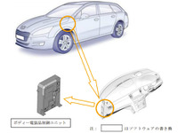 【リコール】プジョー 508SW など4車種…エンジンが始動しない恐れ 画像
