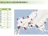 山口県、EV充電インフラ整備計画を策定 画像