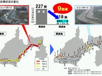 新東名開通後、渋滞90％減・人身事故30％減 画像