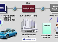 日立、「テレマティックスデータ加工配信サービス」を開発…Windows Azure活用 画像