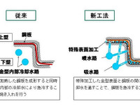 ユニプレスと新日鐵住金、直水冷方式によるホットプレス部品の量産化に成功 画像
