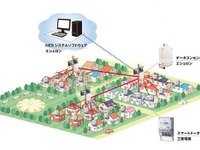三菱電機、米エシェロン社と海外向けスマートメーター事業で協業 画像