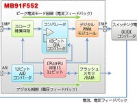 富士通セミコンダクター、HVなどの電源制御に適した1チップ32ビット車載マイコンを出荷 画像