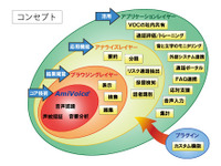 アドバンスト・メディア、音声認識システムの自動車業界向け言語モデルを開発 画像