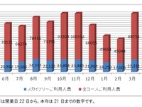 はとバス、東京スカイツリー展望台入場付ツアーの平均乗車率90% 1年で26万人が利用 画像
