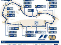 【F1オーストラリアGP】サーキットデータ…劇的なレギュレーション変更が! 画像