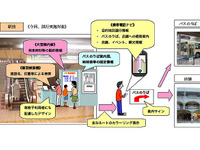 公共交通の乗継ぎ改善…せんちゅうナビ試行 画像
