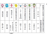 都電の「路面電車の日」イベント、今年はあらかわ遊園で開催…都議選PR電車も運行 画像