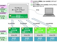 NICT、スマートハウス用通信規格に対応したセンサーシステムの相互接続デモを実施 画像