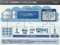 トヨタ、ビッグデータ交通情報サービスを開始「70万台のテレマティクスから得られる情報を還元する」（友山常務） 画像