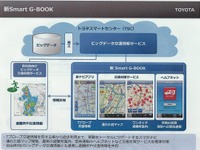 新スマートG-BOOK「トヨタのビッグデータを個人へ提供するもの」（友山常務） 画像
