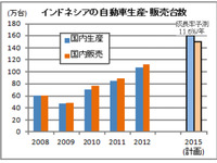 豊田通商、インドネシア最大の自動車部品メーカーに直接出資 画像