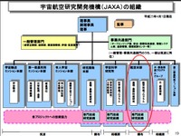 JAXA、国内航空産業の競争力強化のため「航空本部」を創設 画像